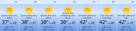Next week's forecast from Accuweather.com